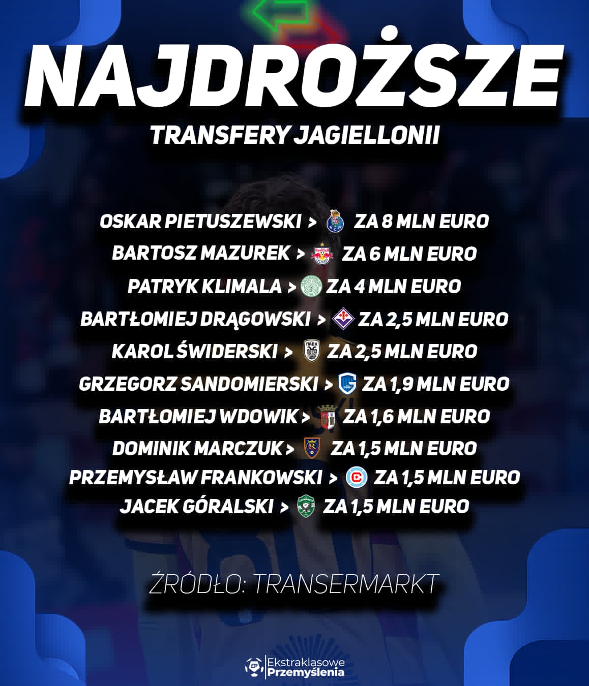 fot. własne